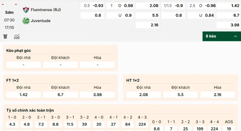 Bật mí các mã kèo trong trận đấu Fluminense vs Juventude
