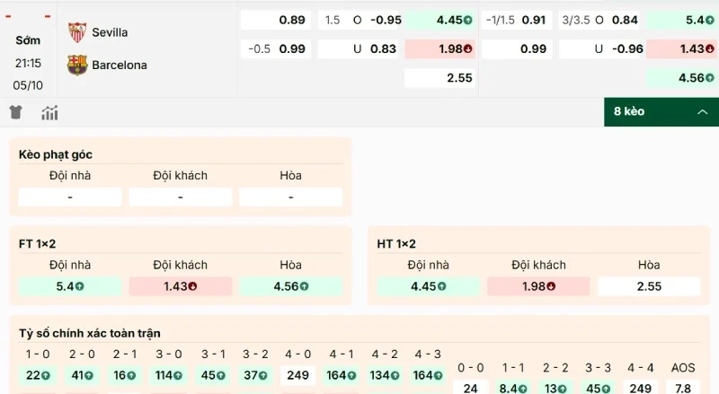 Giải mã tỷ lệ kèo Sevilla vs Barcelona hôm nay