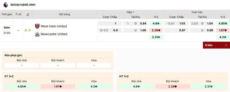 Tỷ lệ kèo trận đấu West Ham United vs Newcastle