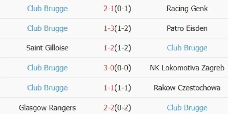 Nhận định về các cuộc đối đầu của cả Genk vs Club Brugge
