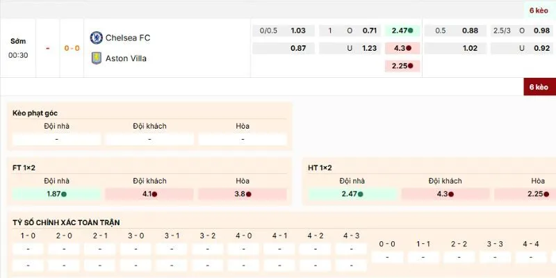 Đánh giá kèo nên vào của trận Nottingham Forest vs Man City lúc 19h30 ngày 27/12