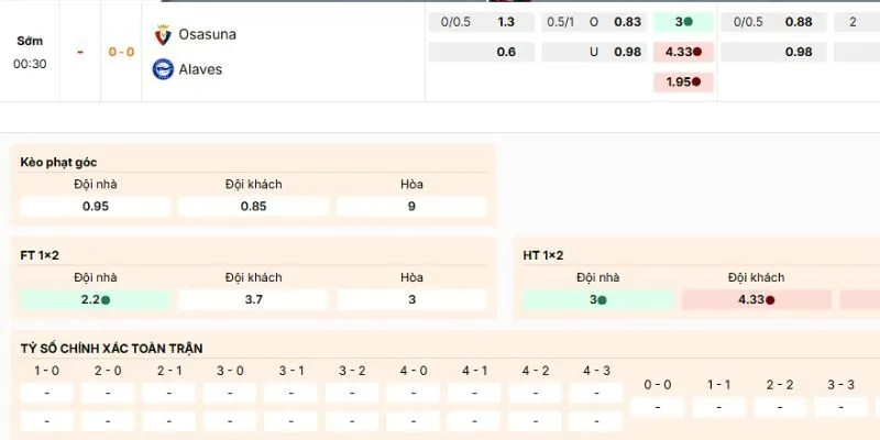 Đánh giá kèo nên vào của trận Osasuna vs Alaves lúc 0h30 ngày 21/12