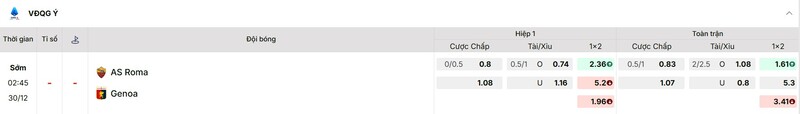 Tỷ lệ kèo trận đấu AS Roma vs Genoa chi tiết